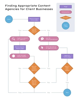 premium  Template: UX Task Flow Diagram Template