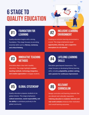 Free  Template: Stages to Quality Education Infographic Template