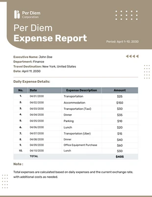 Free  Template: Per Diem Expense Report Template