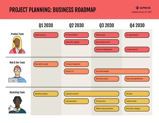 Free  Template: Red Yellow Project Planning Business Roadmap Template