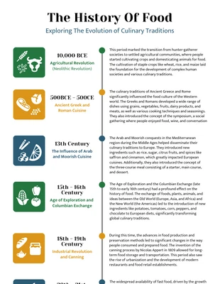 premium  Template: History Of Food Culinary Evolution Infographic Template