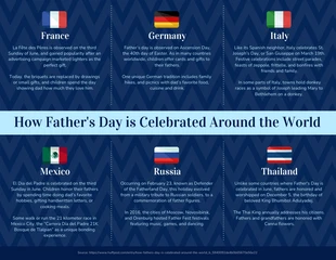 Free  Template: Father's Day Celebration Around the World Infographic Template