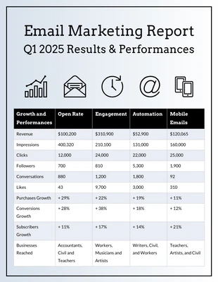 Free  Template: Gray SaaS Email Marketing Quarterly Report Template