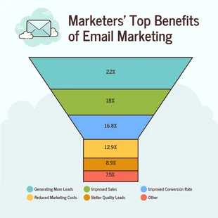 Free  Template: Simple Email Marketing Benefits Funnel Chart Template