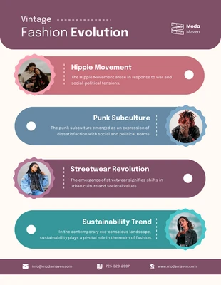 Free  Template: Fashion Evolution Infographic Template