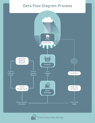 business  Template: DFD Online Diagram Template