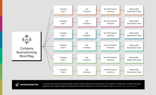 premium  Template: Colorful Corporate Reporting Mind Map Template