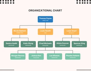 Free  Template: Rounded Square Organization Chart Template