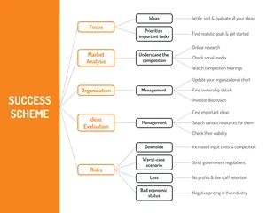 business  Template: Business Success Scheme Mind Map Template