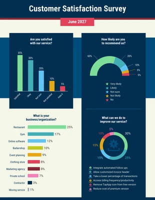 Free  Template: Customer Satisfaction Survey Analysis Summary Template