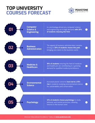 Free  Template: Top University Courses Forecast Infographic Template