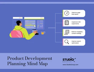 premium  Template: Simple Product Development Mind Map Template