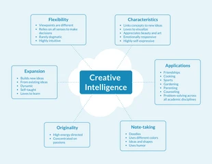 business  Template: Modern Creative Intelligence Mind Map Template