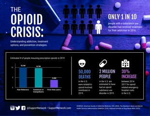 Free  Template: Opioid Crisis Infographic Template