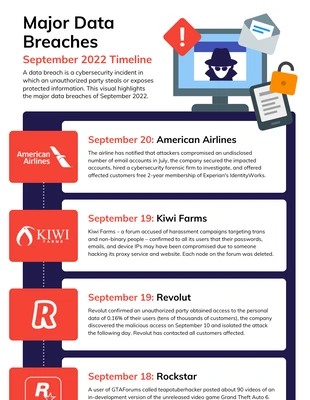 Free  Template: Major Data Breach Timeline Template