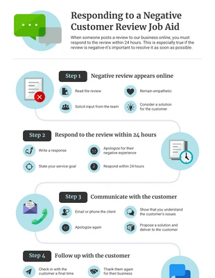 premium  Template: Customer Support Response Process Job Aid Template Infographic