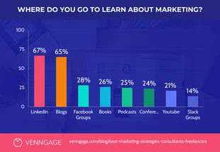 premium  Template: Learn Marketing Bar Chart Template