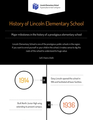 Free  Template: Elementary School History Timeline Infographic Template