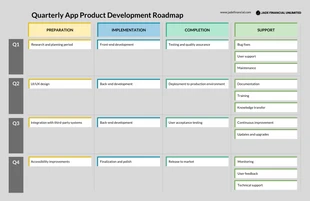 premium  Template: Dark App Product Development Roadmap Template