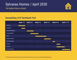 business  Template: Home Renovation Project Gantt Chart Template