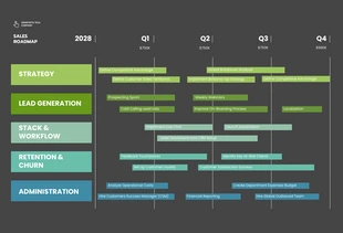 Free  Template: Grey Green Blue Sales Roadmap Template