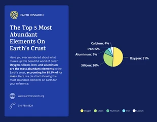 Free  Template: Free Abundant Element on Earth Crust Pie Chart Template