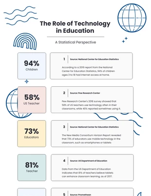 Free  Template: Technology Infographic Template