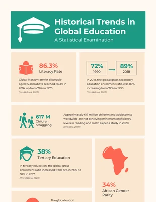 Free  Template: History Infographic Template