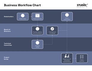 business  Template: Swim Lane Chart Diagram Template