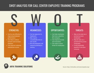 Free  Template: Sales Team SWOT Analysis Example Template