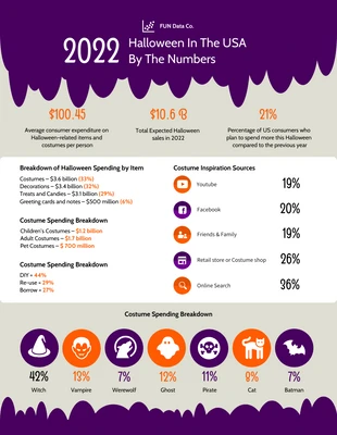 Free  Template: Icon Halloween Infographic Template