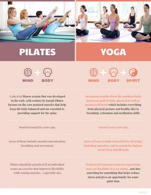 Free  Template: Pilates vs Yoga Comparison Infographic Template