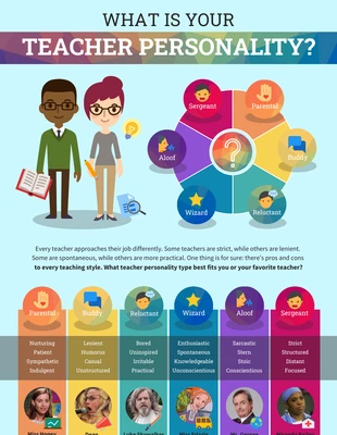 premium  Template: What Is Your Teacher Personality? Infographic Template