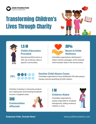 Free  Template: Transforming Children's Lives Charity Infographic Template