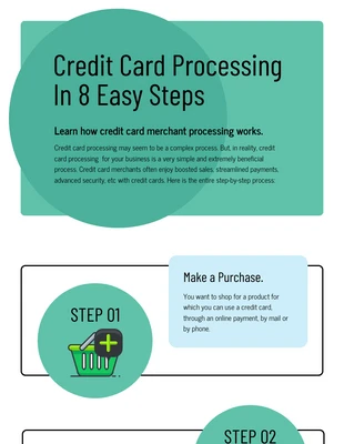 Free  Template: Credit Card Processing Infographic Template