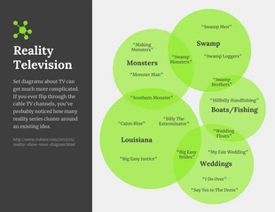 premium  Template: Creative Reality Venn Diagram Template