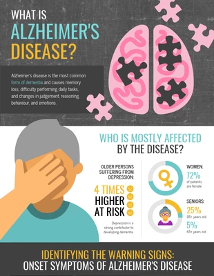 premium  Template: Alzheimer's Disease Infographic Template