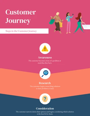 premium  Template: Customer Journey Stages Infographic Template