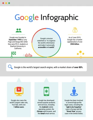 business  Template: Google Infographic Template