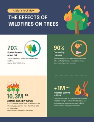 Free  Template: Effects Of Wildfires On Trees Infographic Template