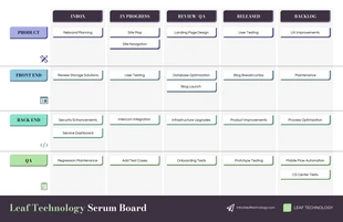 business  Template: Technology Product Development Scrum Board Template