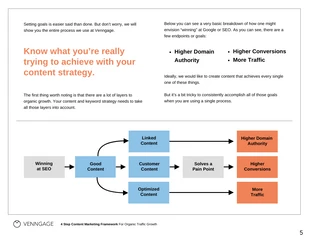 4 Steps Content Marketing Organic Traffic EBook - Page 5