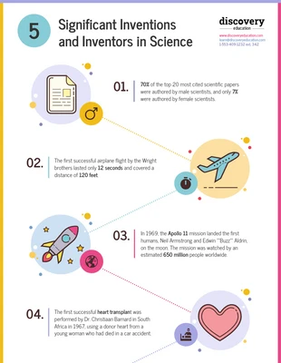 Free  Template: Inventions and Inventors in Science Infographic Template