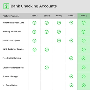 business  Template: Banks Comparison Table Infographic Template