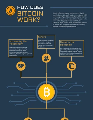 Free  Template: How Does Bitcoin Work Concept Template