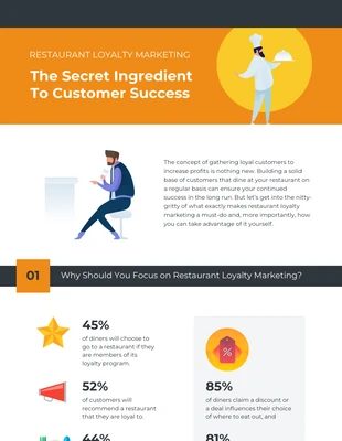 Free  Template: Restaurant Loyalty Marketing Infographic Template