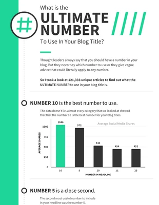 Free  Template: Ultimate Headline Infographic Template