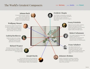 Free  Template: Greatest Composers Infographic Template