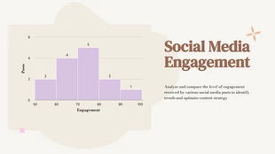 Free  Template: Social Media Engagement Histogram Chart Template