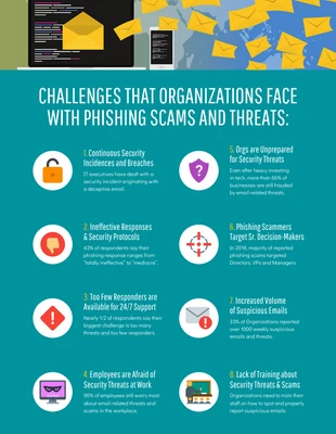 premium  Template: Cybersecurity Technology Challenges List Infographic